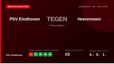 Third-placed PSV Eindhoven host SC Heerenveen on Friday looking to put a 3-2 defeat at FC Twente behind them