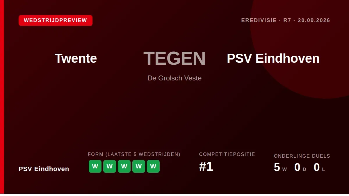 PSV Eindhoven, op een ongeslagen reeks van vijf wedstrijden, reist naar De Grolsch Veste voor een duel met FC Twente...